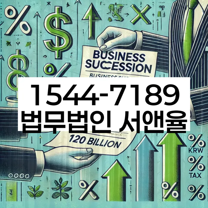 경기도 금릉동 개인회생
